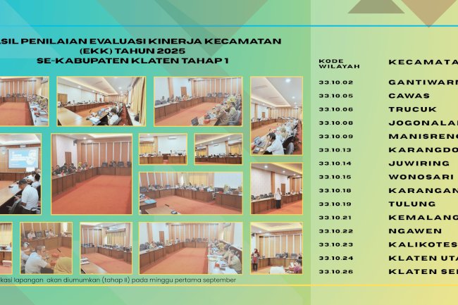 15 Kecamatan yang akan diverifikasi lapangan berdasarkan Evaluasi Kinerja Kecamatan (EKK) Tahun 2025 Tahap I